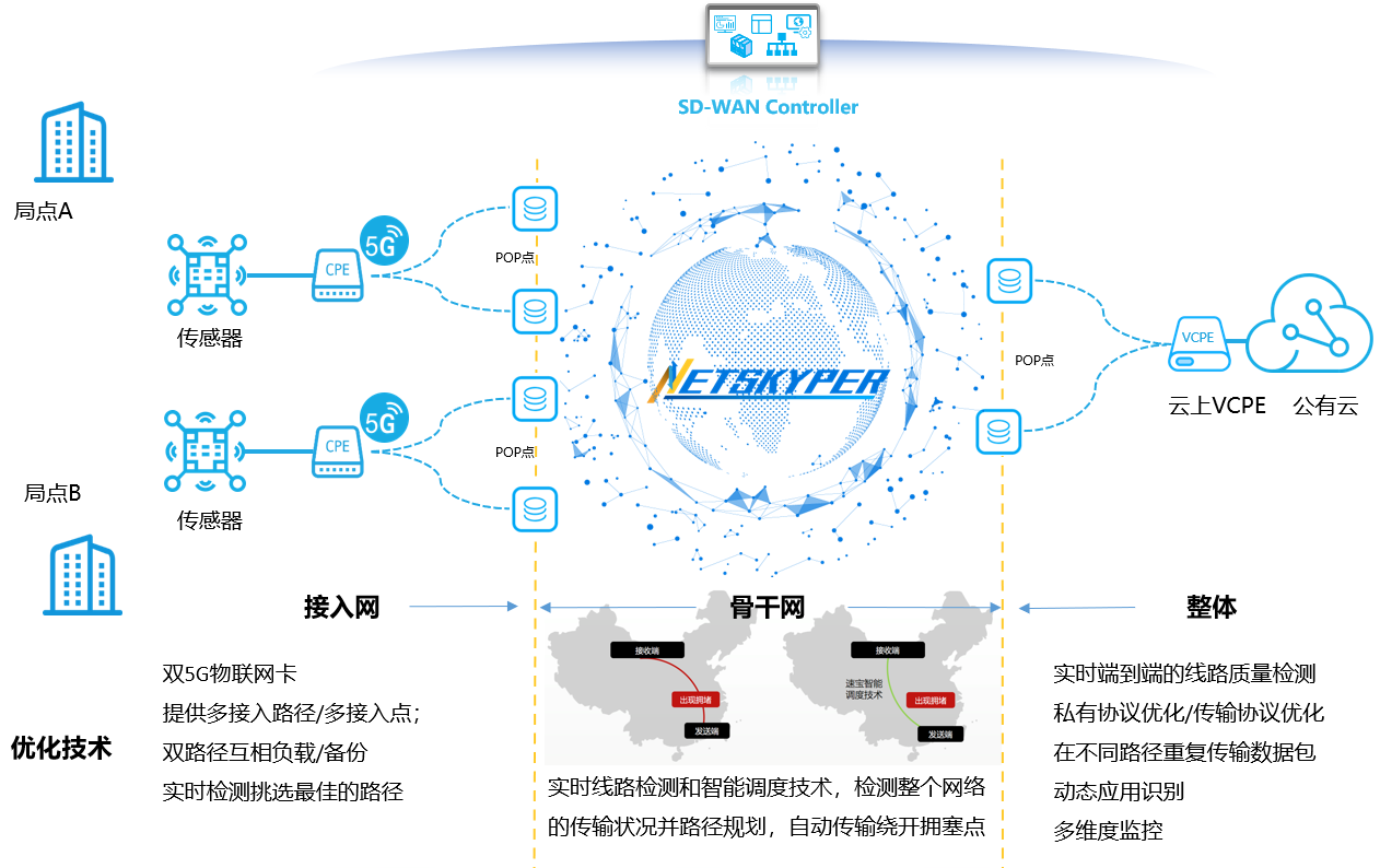 工(gōng)業互聯網